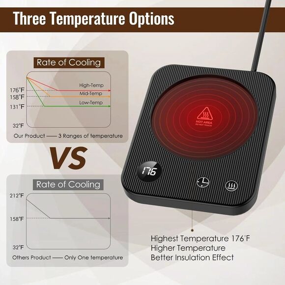 Coffee Mug Cup Warmer 3-Temp Settings Auto Shut-Off Waterproof Display Desk - Picture 3 of 6